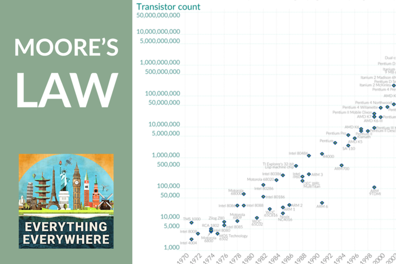 what-is-moores-law